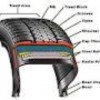 Scunthorpe Tyres