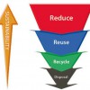 Fairshare